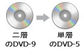Any DVD Cloner: copy DVD9 to DVD5!